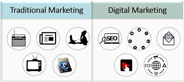 11 Comparisons between Traditional Marketing vs. Digital Marketing, digi elite 24